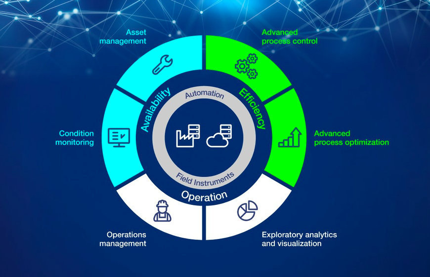 Voith und BTG stellen gemeinsames Automatisierungs- und Digitalisierungsportfolio vor